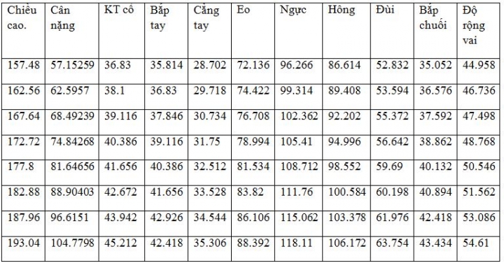 Số đo của một body chuẩn dân tập thể hình nên biết