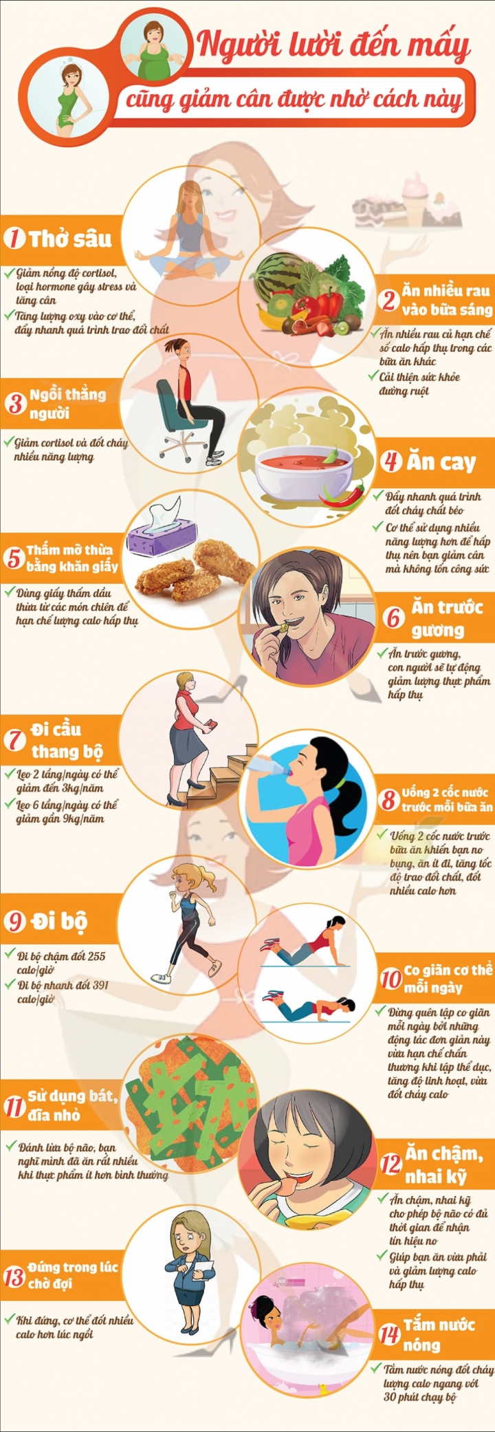 Infographic: Cứu cánh giúp các nàng lười giảm cân hiệu quả tối đa